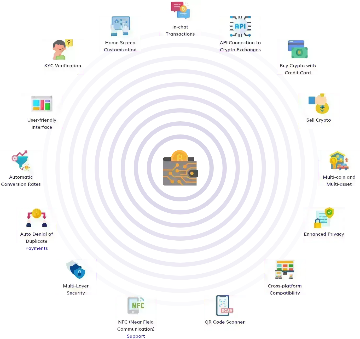 Cryptocurrency Wallet Development Company - Softtik